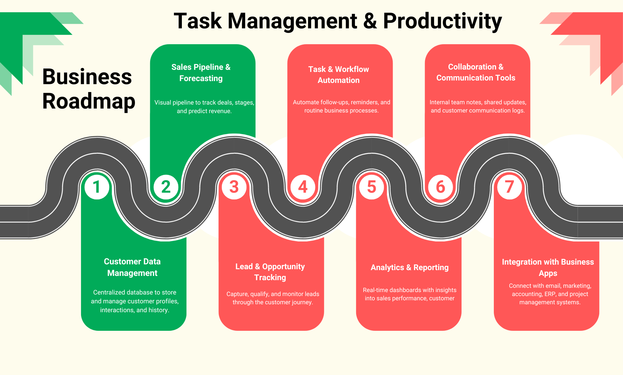 Business Roadmap
